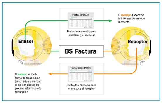 Descripción
